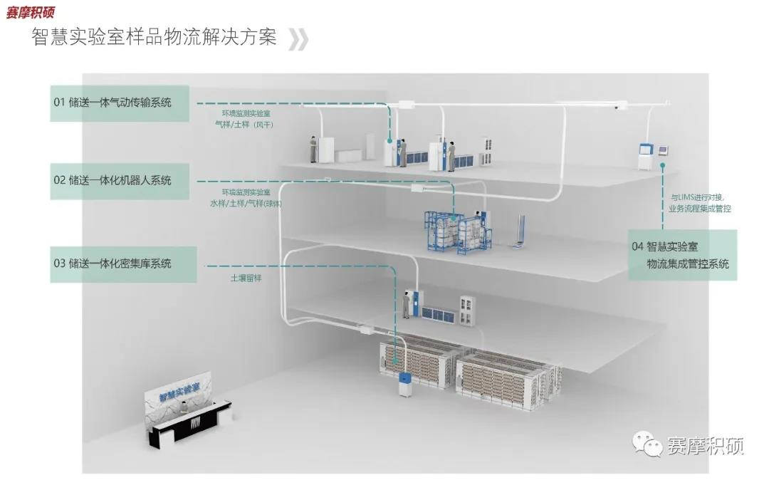 推荐全国最大的信誉平台智慧实验室样品物流解决方案